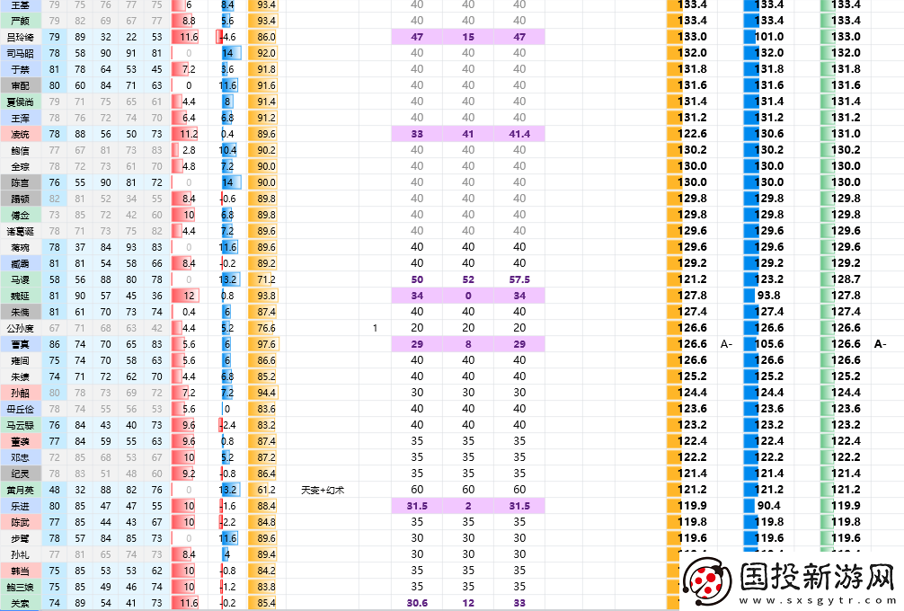 三国志8重制版全武将属性分享