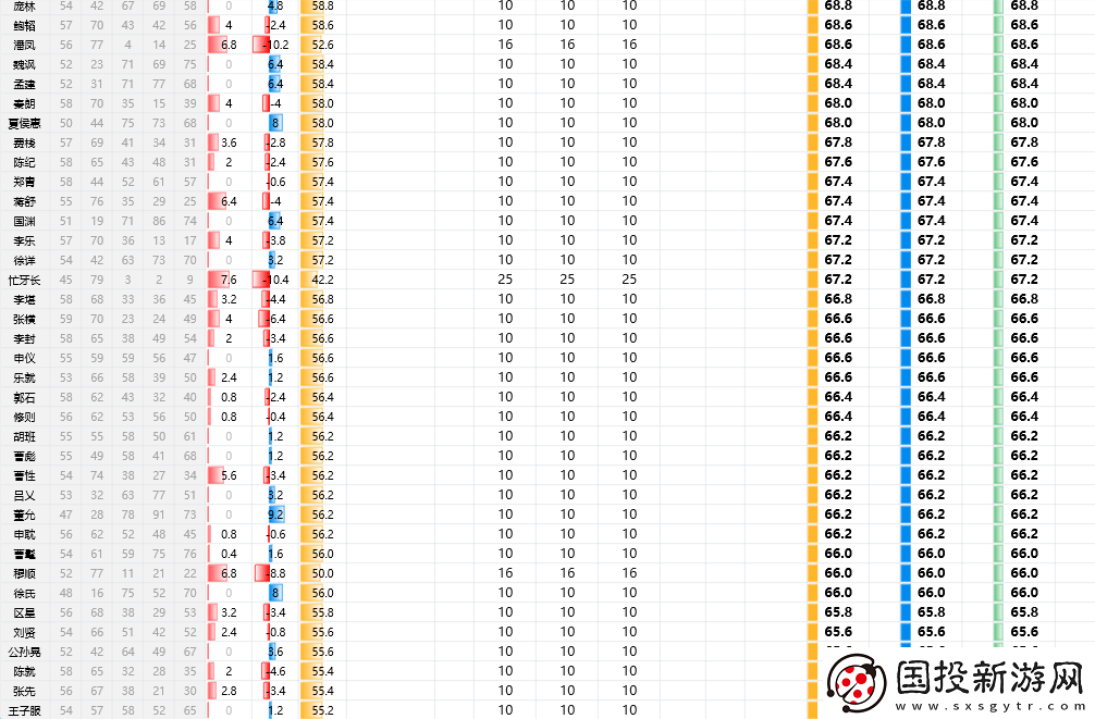 三国志8重制版全武将属性分享