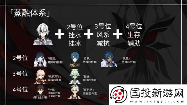 原神仆人阵容怎么搭配最强