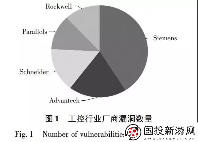 工业控制系统信息安全新兴趋势与应对措施的研究与实践