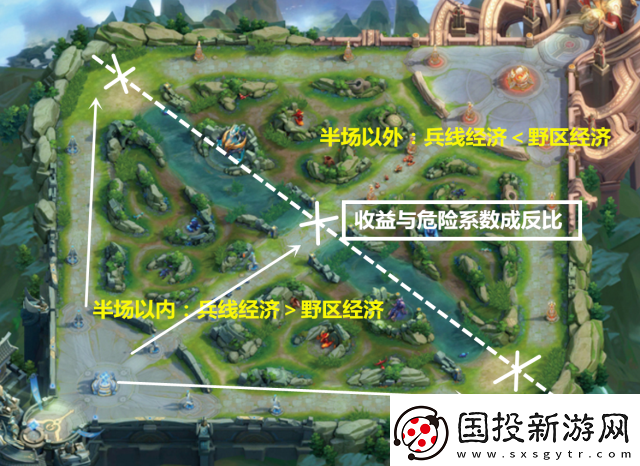 王者荣耀后期兵线处理与带线细节全面讲解及深度分析