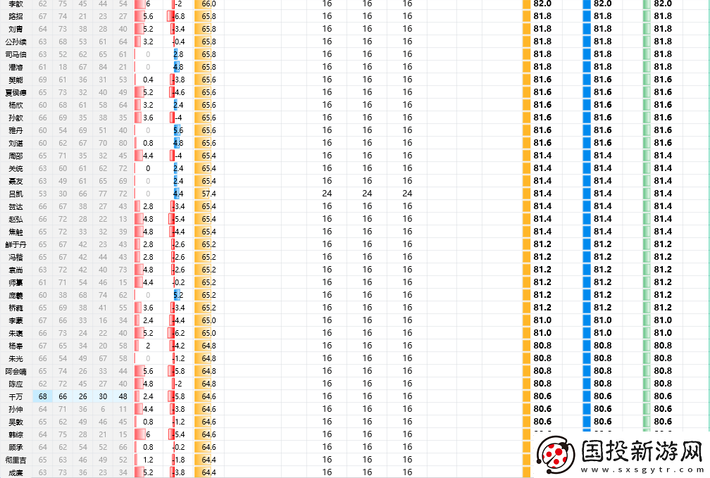 三国志8重制版全武将属性分享