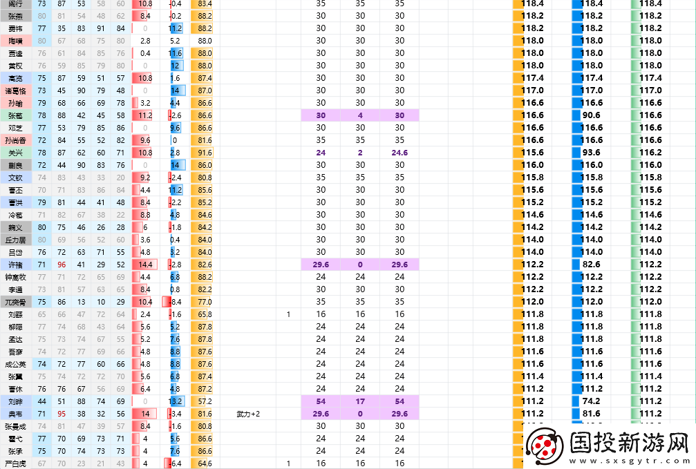 三国志8重制版全武将属性分享