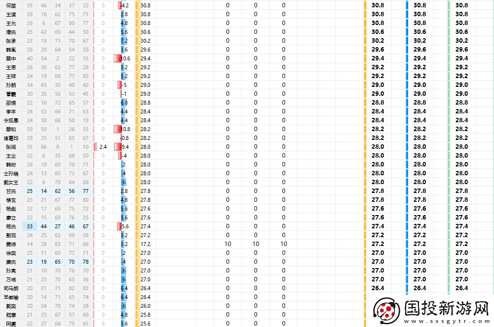 三国志8重制版全武将属性分享