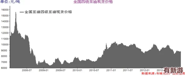 老狼信息网贰佰信息网大豆行情