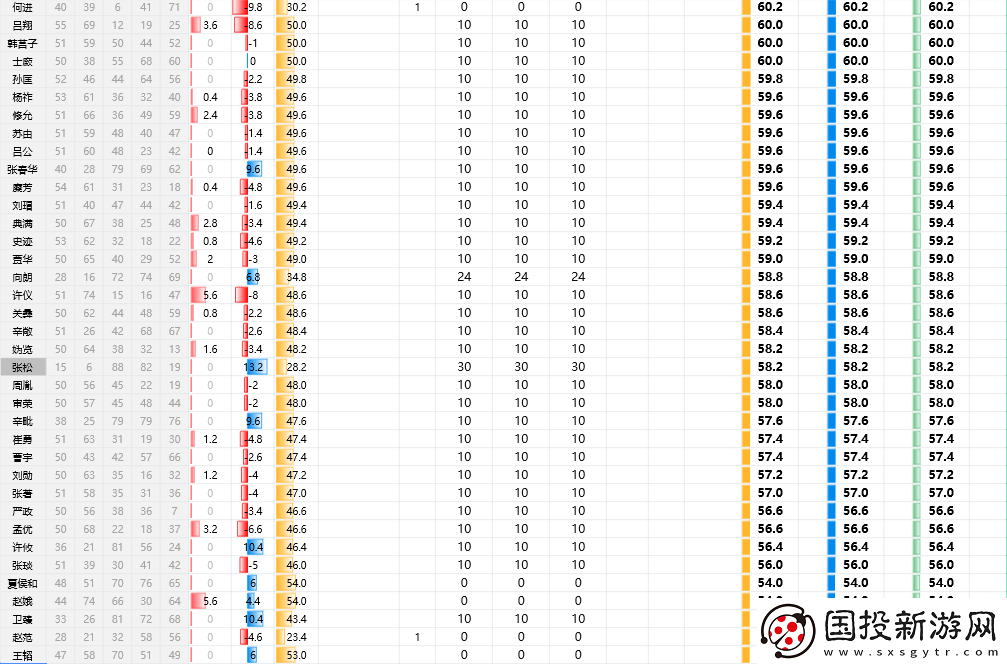 三国志8重制版全武将属性分享