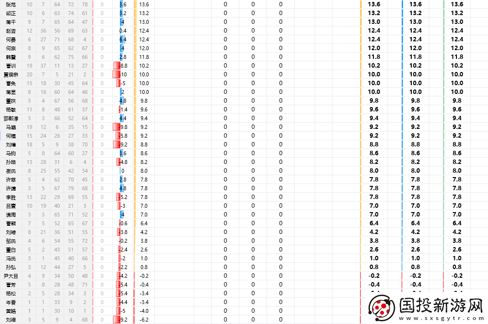 三国志8重制版全武将属性分享