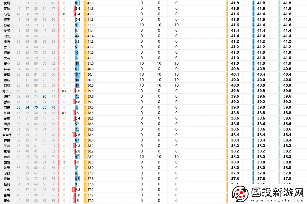 三国志8重制版全武将属性分享
