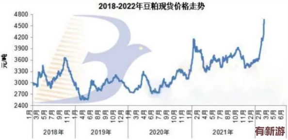 老狼信息网贰佰信息网大豆行情