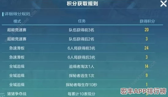 迷雾大陆高效攻略