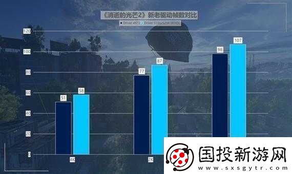英特尔锐炫A750新旧驱动对比测试