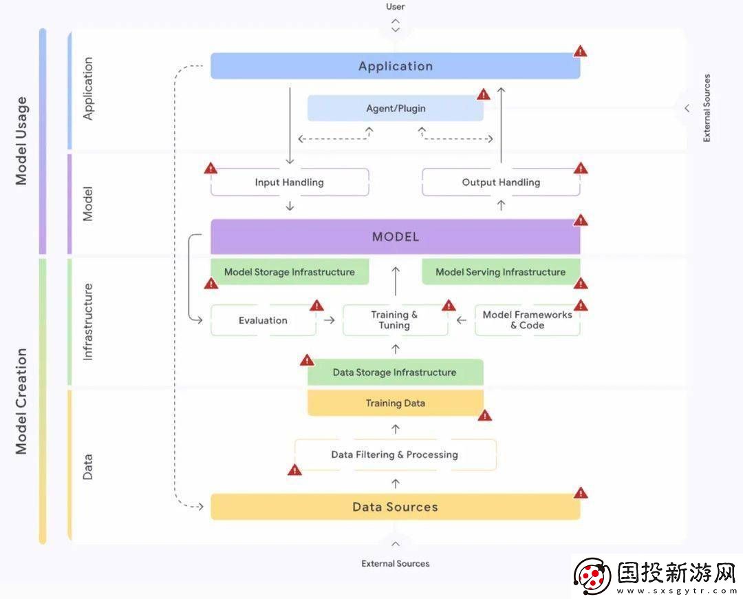 谷歌发布全新AI安全评估工具
