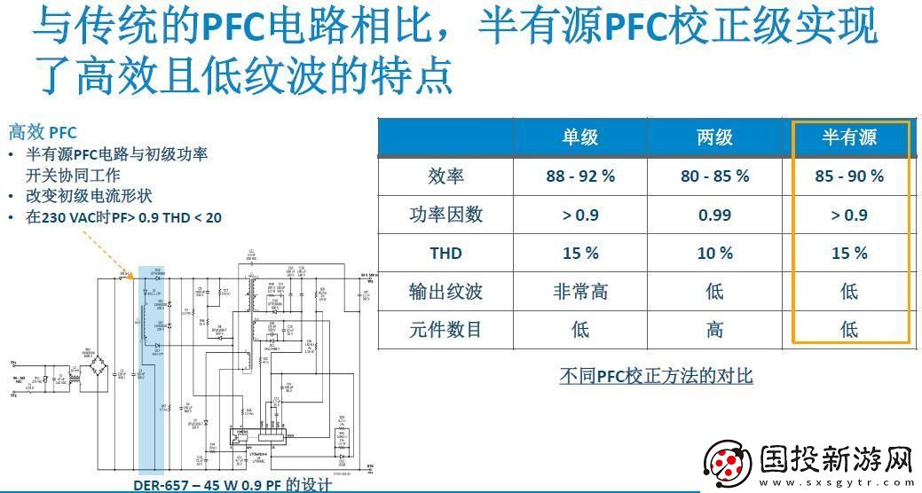 PI发布了能够同时实现LED恒压与恒流控制的全新LYTSwitch