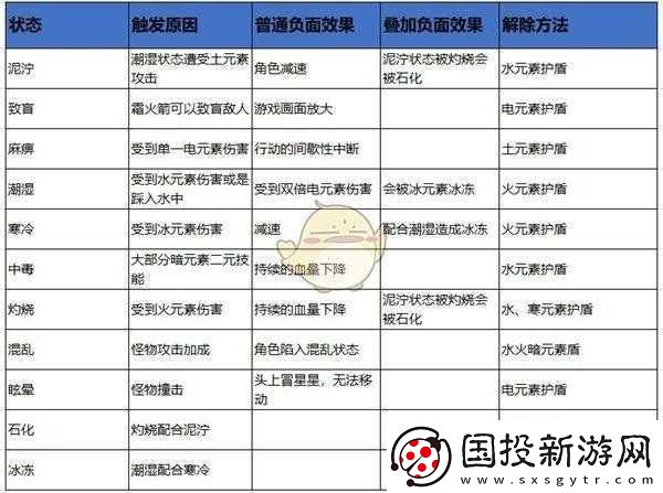 元素地牢卡技能升级界面问题的有效解决策略与应对办法
