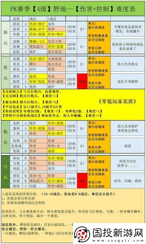 三国志战略版新手入门指南