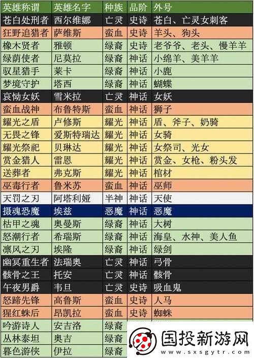 剑与远征女妖雪米拉究竟是谁及最强阵容搭配全攻略
