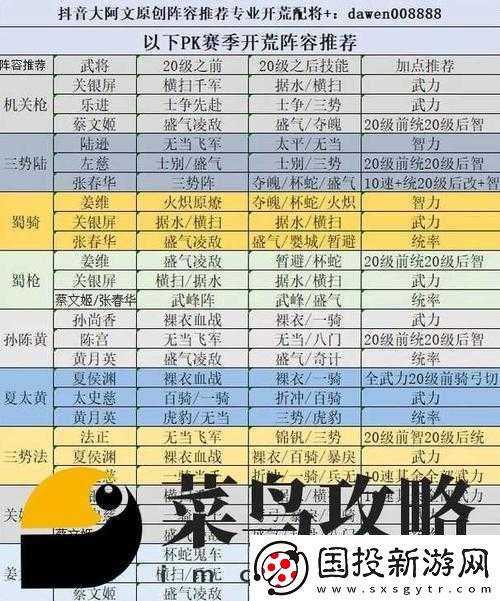 乱世三国志零氪微氪玩家必看商店购买全攻略指南