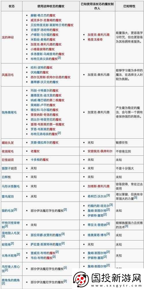 哈利波特魔法觉醒魔杖木材与杖芯大全以及魔杖特性详细汇总