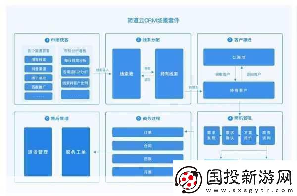 成免费crm特色打造高效客户管理成免费CRM助您轻松应对挑战