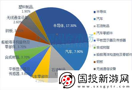 日本与韩国产品比较