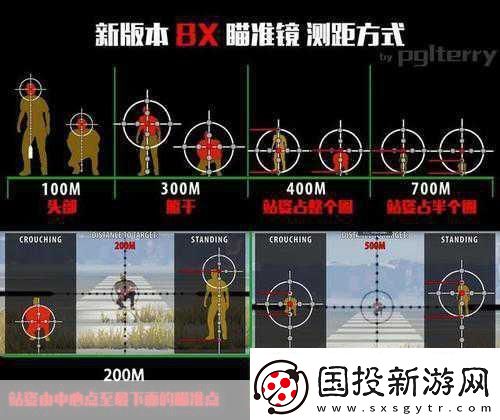 揭秘吃**倍镜真相