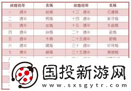 四周年庆典