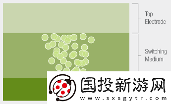 揭示CrossbarReRAM存储技术在人工智能芯片维持摩尔定律的奥秘与未来潜力