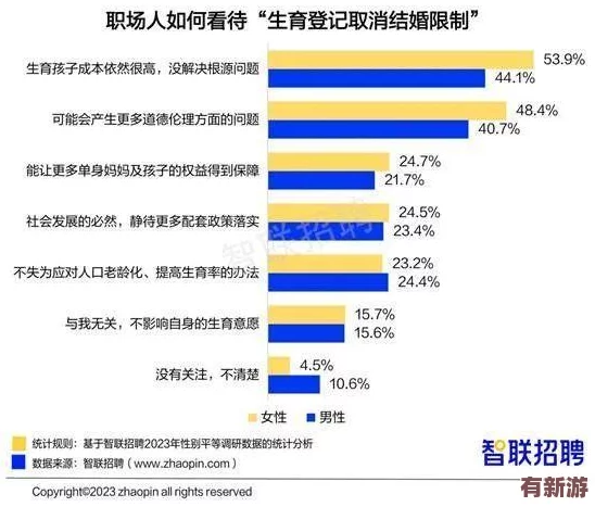 男生和女生一起差差差30分钟