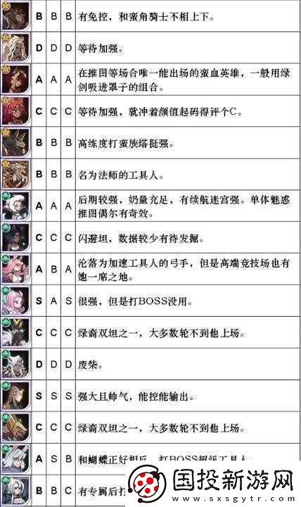 剑与远征PVP与PVE家具强度排行榜及养成选择指南