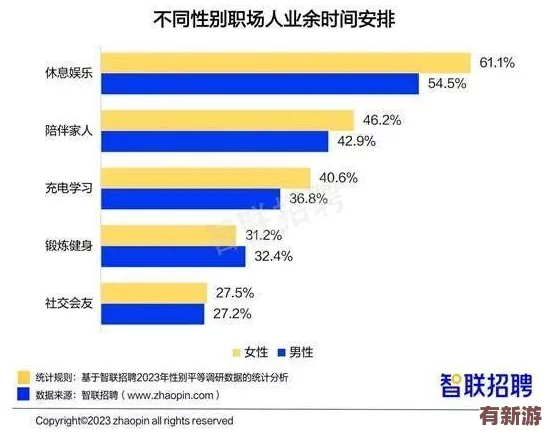 男生和女生一起差差差30分钟