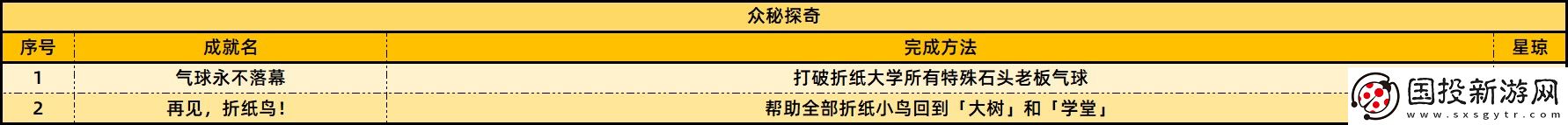 崩坏星穹铁道2.6版本新增成就有哪些