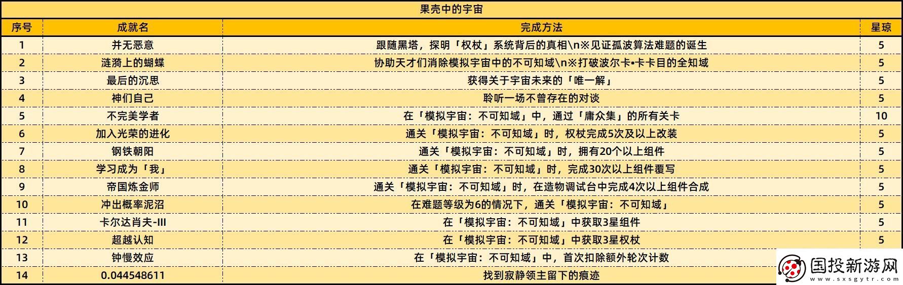 崩坏星穹铁道2.6版本新增成就有哪些