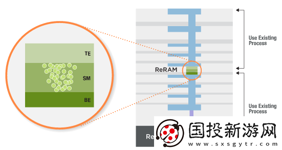 揭示CrossbarReRAM存储技术在人工智能芯片维持摩尔定律的奥秘与未来潜力