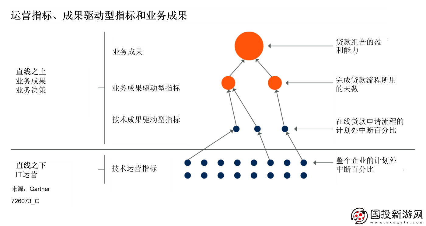 Gartner揭示中国企业如何将业务数据整合进IT监控仪表盘的三大关键步骤