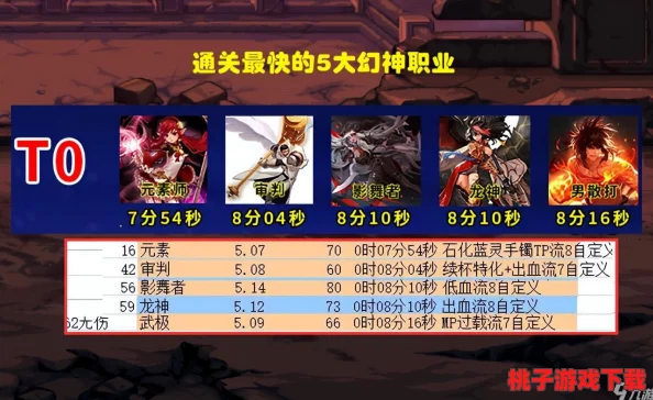DNF游戏攻略
