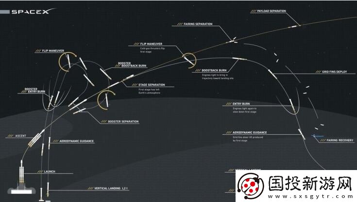 特斯拉超级跑车与SpaceX重型猎鹰联盟开启全新太空探索之旅