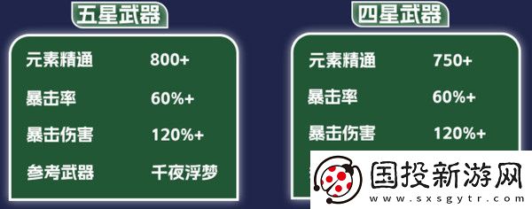 原神纳西妲养成图鉴攻略