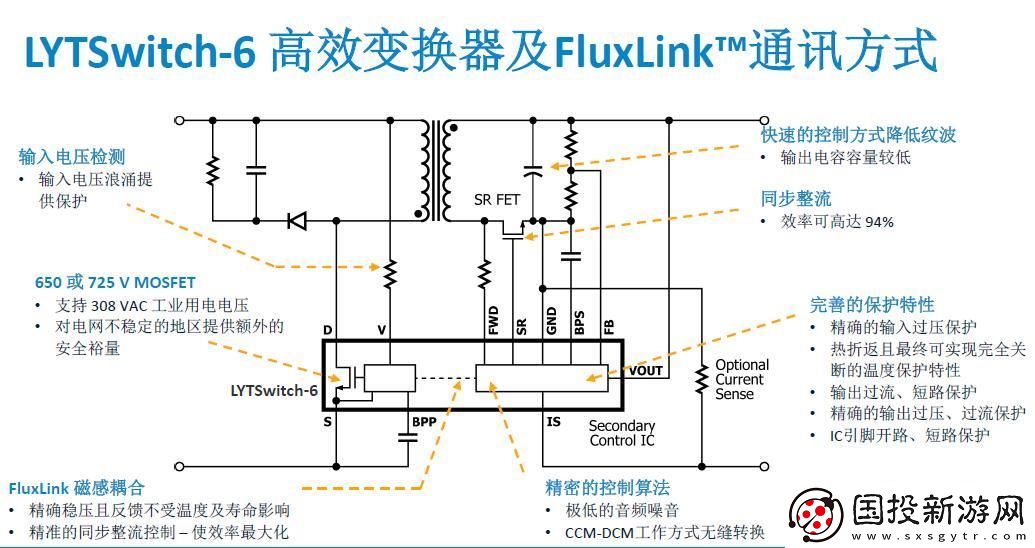 PI发布了能够同时实现LED恒压与恒流控制的全新LYTSwitch