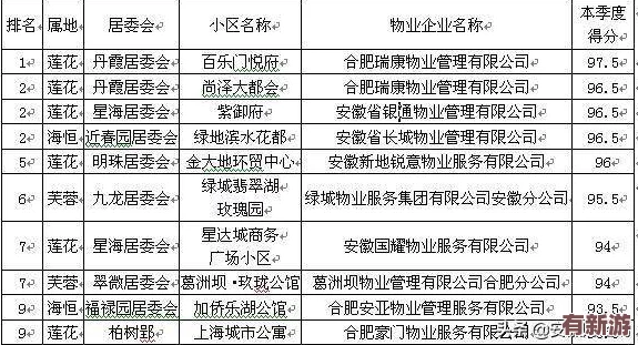 曹留社区2024年一二三四五六