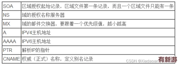 8x8x.io最新地域网名是啥