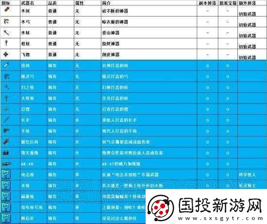 我的勇者手游稀有武器获取途径全知道