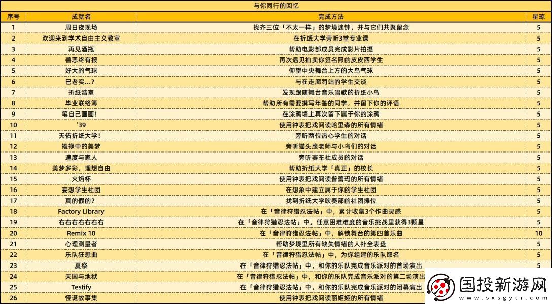 崩坏星穹铁道2.6版本新增成就有哪些