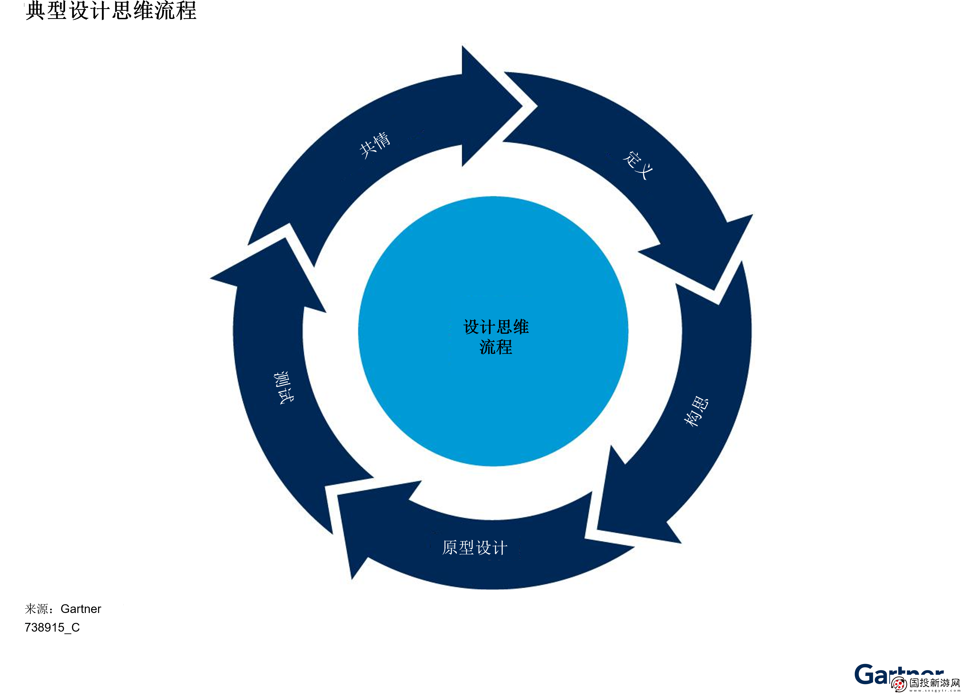 Gartner揭示中国企业如何将业务数据整合进IT监控仪表盘的三大关键步骤