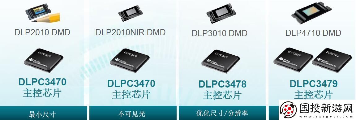 德州仪器DLP技术在工业领域的突破与向民用市场的持续创新发展
