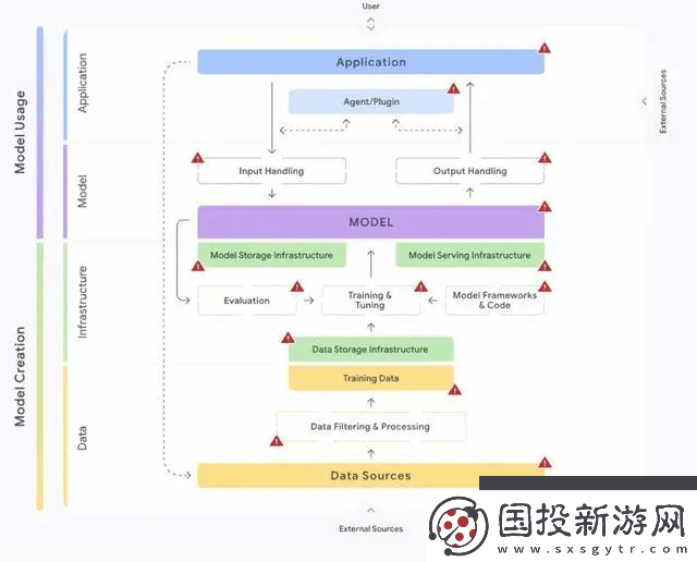谷歌发布全新安全AI框架风险评估工具