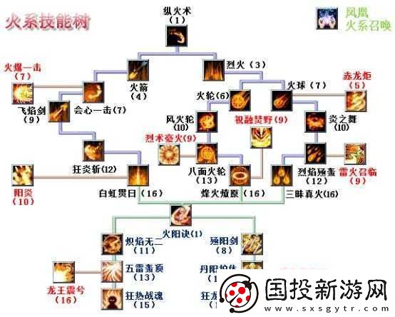 吞食天地