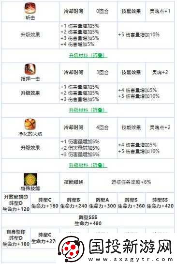 如何高效提升第七史诗二星至三星的攻略秘籍