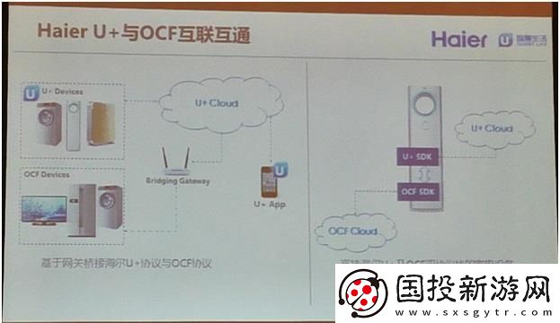 OCF或将打破智能家居设备的互联互通障碍