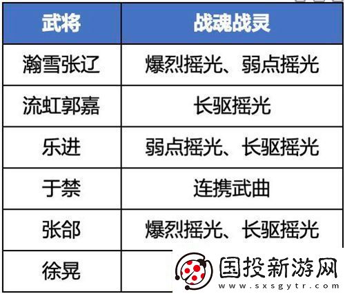 三国志幻想大陆魏国五子队阵容怎么玩