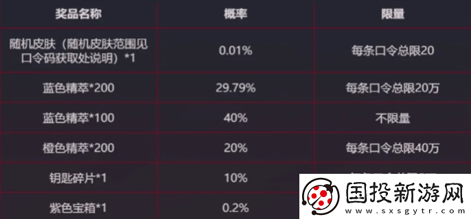 LOL战斗之夜银龙传送门口令是什么